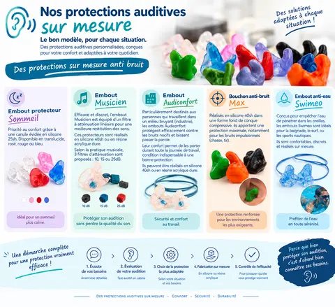 Protections auditives
